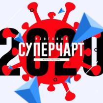 Radio Record: Итоговый Super Chart (2020) MP3